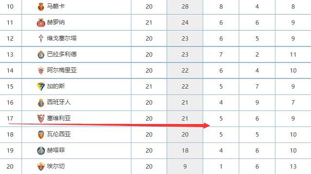 全场他出战44分钟，19投12中（两分球11中10），三分8中2，罚球5中3，得29分9板3助4断，正负值为+10。